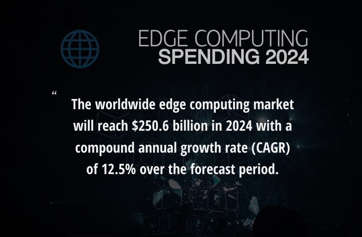 Worldwide edge spending