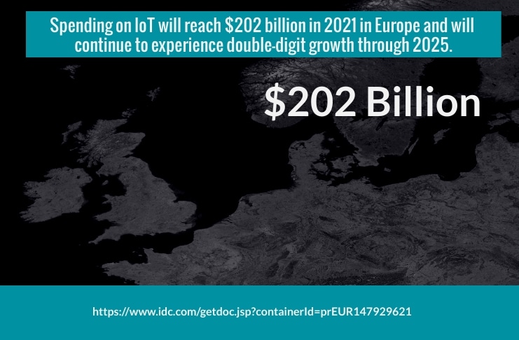 IoT Europe spending 2021