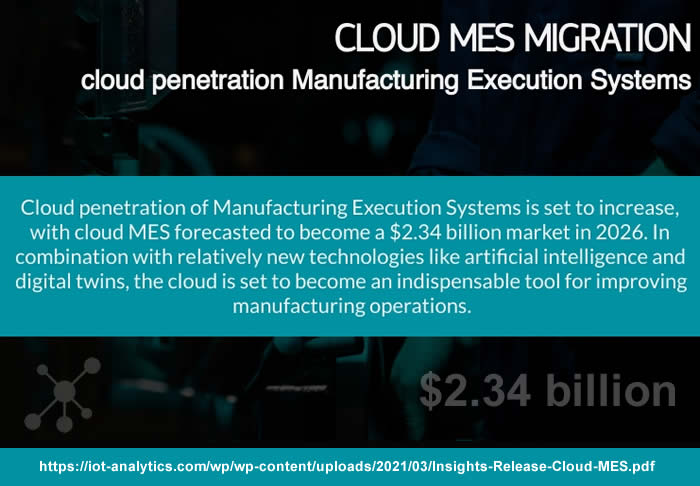 cloud mes migration - manufacturing execution systems in the cloud - cloud penetration of Manufacturing Execution Systems will reach 2
34 billion USD in 2026