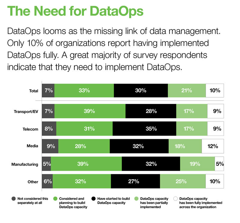 DataOps capacity building in organizations