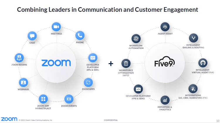 The combined strength and features of Zoom and Five9