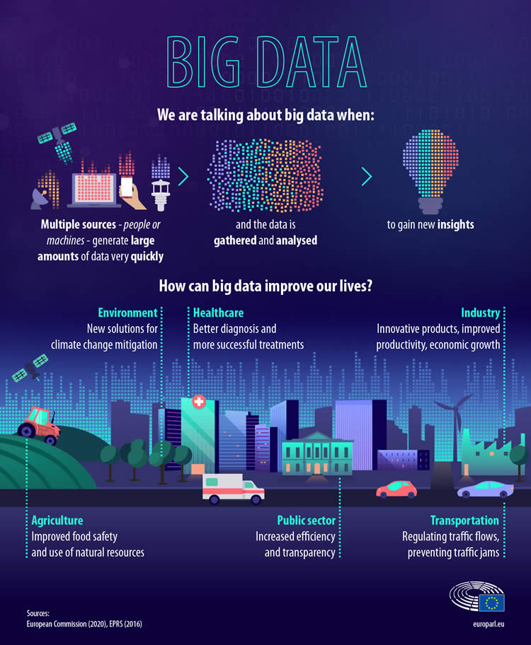 What is big data and how can it improve our lives?