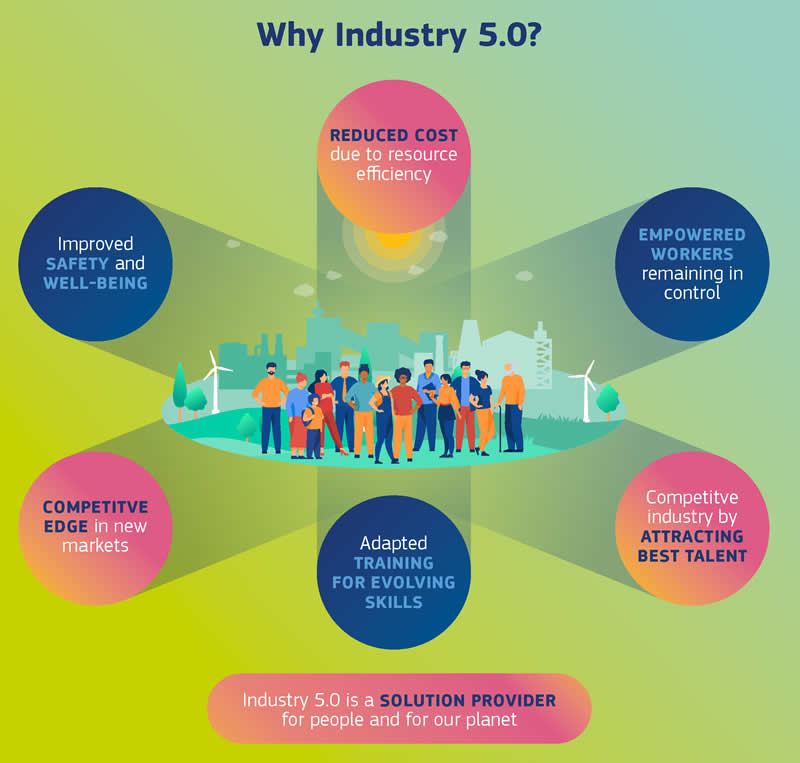Why Industry 5.0