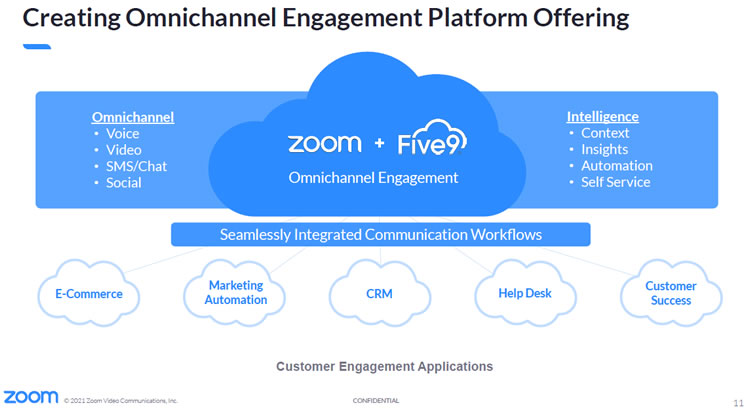 Zoom and Five9 – towards an omnichannel customer engagement offering in the cloud