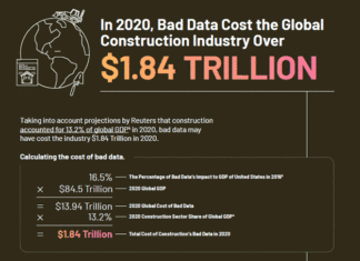 Formal project data strategies enable to avoid the cost of bad data in construction