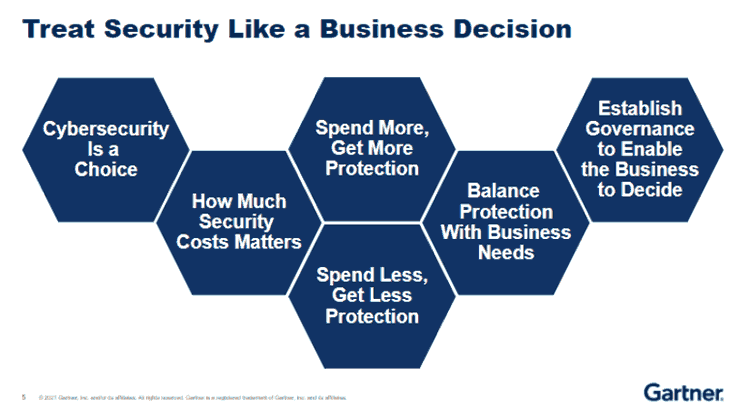 將網絡安全視為一項業務決策——摘自 Paul Proctor Gartner 在 2021 年美洲 Gartner 安全與風險管理峰會上的演講——來源、禮貌和更多信息