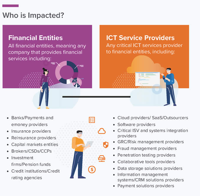 EU Digital Operational Resilience Act - Who is impacted - source courtesy and full version IDC DORA infographic