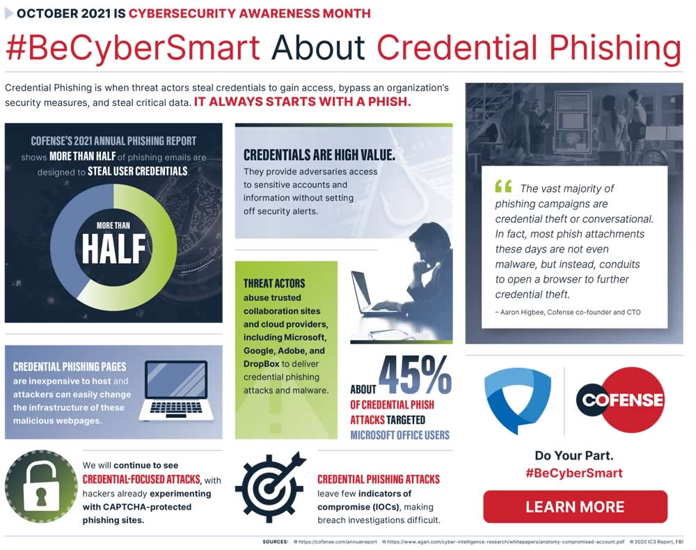 Credential-focused phishing attacks infographic 2021 for Cybersecurity Awareness Month - source and courtesy