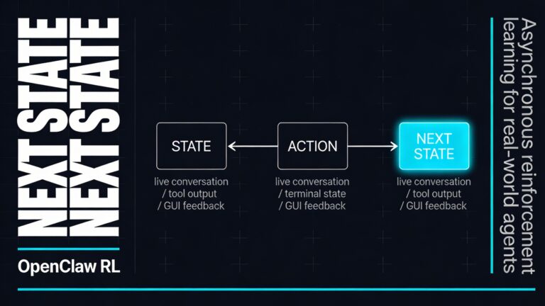 A horizontal 16:9 graphic design cover poster in a Swiss modernist technical systems style. Deep near-black navy background (#0A0E1A). The composition is divided into two major zones: the left third contains oversized, ultra-condensed bold white sans-serif typography stacked vertically reading "NEXT STATE" — massive letterforms cropped tightly, acting as both text and structural graphic anchor. Below it, in smaller clean white grotesque type, the label "OpenClaw RL" appears, followed by a single thin horizontal rule in electric cyan. The center of the composition contains a precise horizontal reinforcement learning loop diagram: three rectangular nodes connected by slim directional arrows pointing left to right. The first node is labeled "STATE" in small white monospace type, the second node labeled "ACTION", and the third and final node labeled "NEXT STATE" — this final node is filled with electric cyan (#00D4FF), glowing slightly against the dark background, with a thin cyan outer glow, signifying the breakthrough signal. Hairline arrows connect the three nodes. Below each node, ultra-small monospace annotation labels read "live conversation / tool output / terminal state / GUI feedback" in light gray, suggesting the real-world signal sources. The right quarter of the composition holds vertically aligned small supporting text in clean light-gray grotesque sans-serif, reading "Asynchronous reinforcement learning for real-world agents" in tight tracking, with a thin vertical cyan rule separating it from the diagram. The entire background has a near-invisible schematic grid texture at 4% white opacity, evoking technical blueprints and system architecture documents. A single thin horizontal cyan rule runs across the full bottom edge of the composition. The overall feel is precision-engineered, concept-driven, and poster-authoritative — like an IBM design publication cover or a modernist systems design exhibition poster, adapted into a wide horizontal format with strong left-to-right visual flow following the logic of the RL loop itself.
