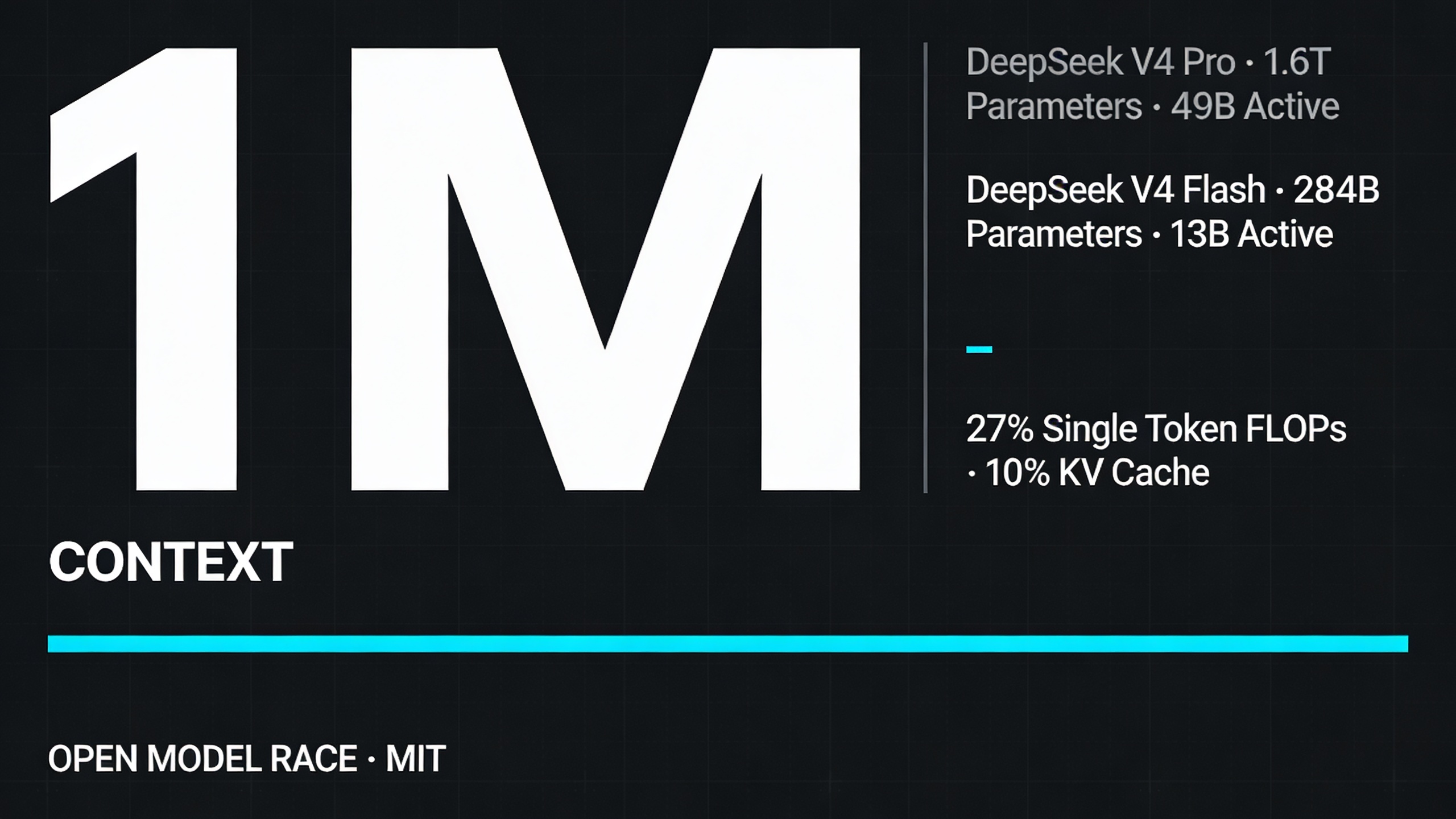 DeepSeek V4 puts 1M context and low cost at the center of the open ...