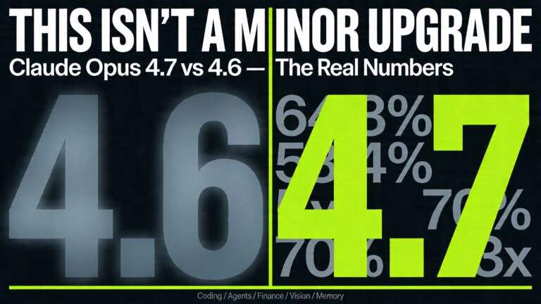 Claude Opus 4.7 improves sharply over Opus 4.6 in coding, long horizon agent workflows, finance, document reasoning, vision and memory. This analysis breaks down what changed, where gains are largest, and what teams need to retune before migrating.
