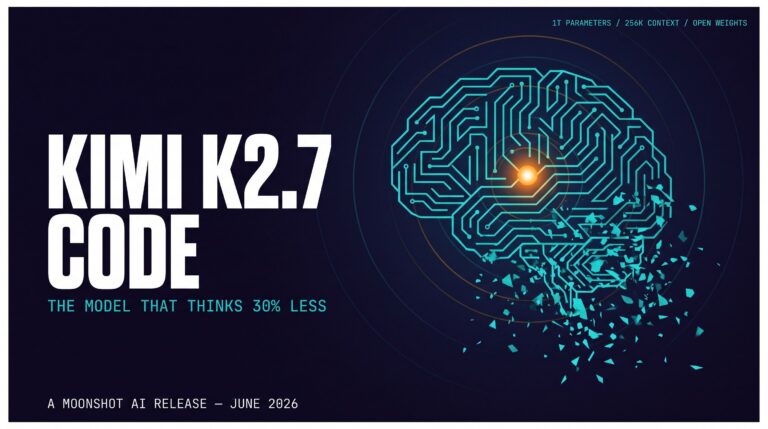 A deep dive into Kimi K2.7 Code from Moonshot AI: architecture, benchmarks, pricing, and how to put its 256K context and reduced reasoning tokens to work.