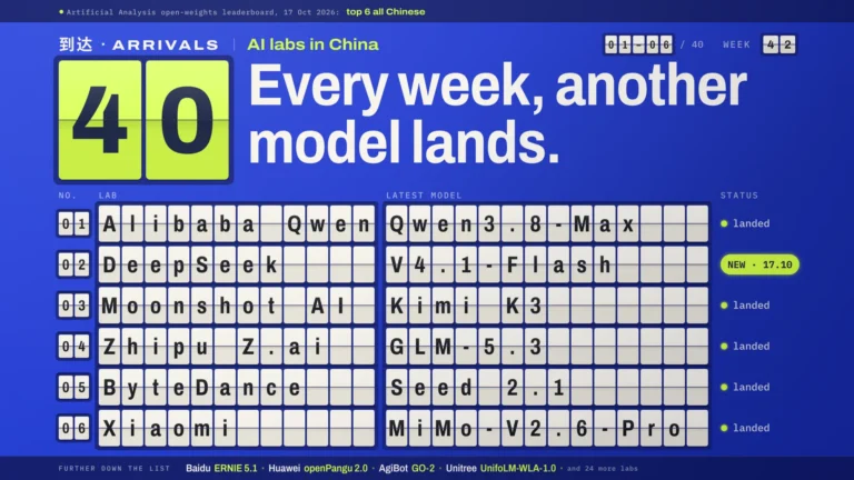 Blue split-flap arrivals board: 40 AI labs in China and their latest models, with DeepSeek V4.1-Flash newly landed.