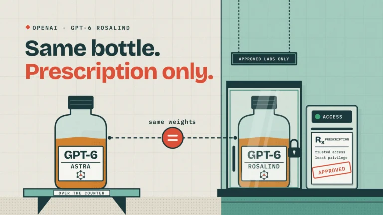 Two identical bottles, GPT-6 Astra over the counter and GPT-6 Rosalind locked behind glass, headline Same bottle. Prescription only.