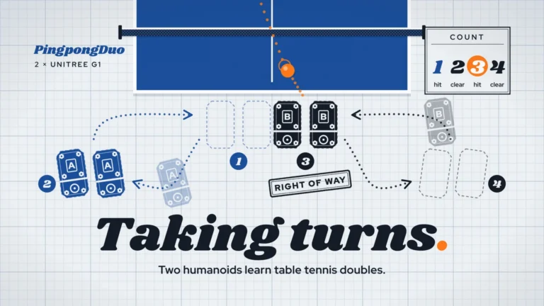 Dance-floor plan on grid paper: two robots' numbered foot plates take turns stepping in to hit an orange ping-pong ball.