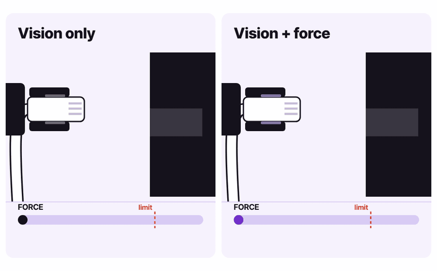Two robot grippers insert a plug: left by vision only with a force spike and a jam, right by feel with a soft click