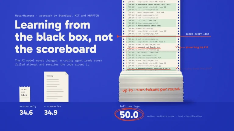 A receipt (34.6) and a summary page (34.9) beside a mountain of raw logs (50.0) that an AI marks up line by line.