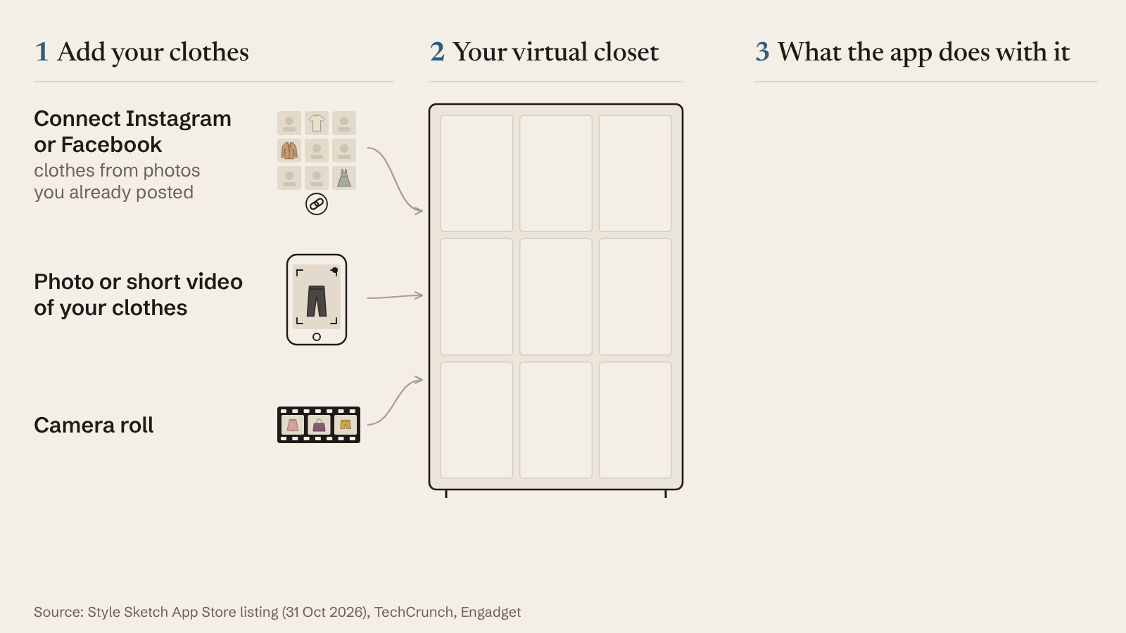 Animation: clothes from Instagram, photos or your camera roll fill a virtual closet the app turns into outfits and try-ons