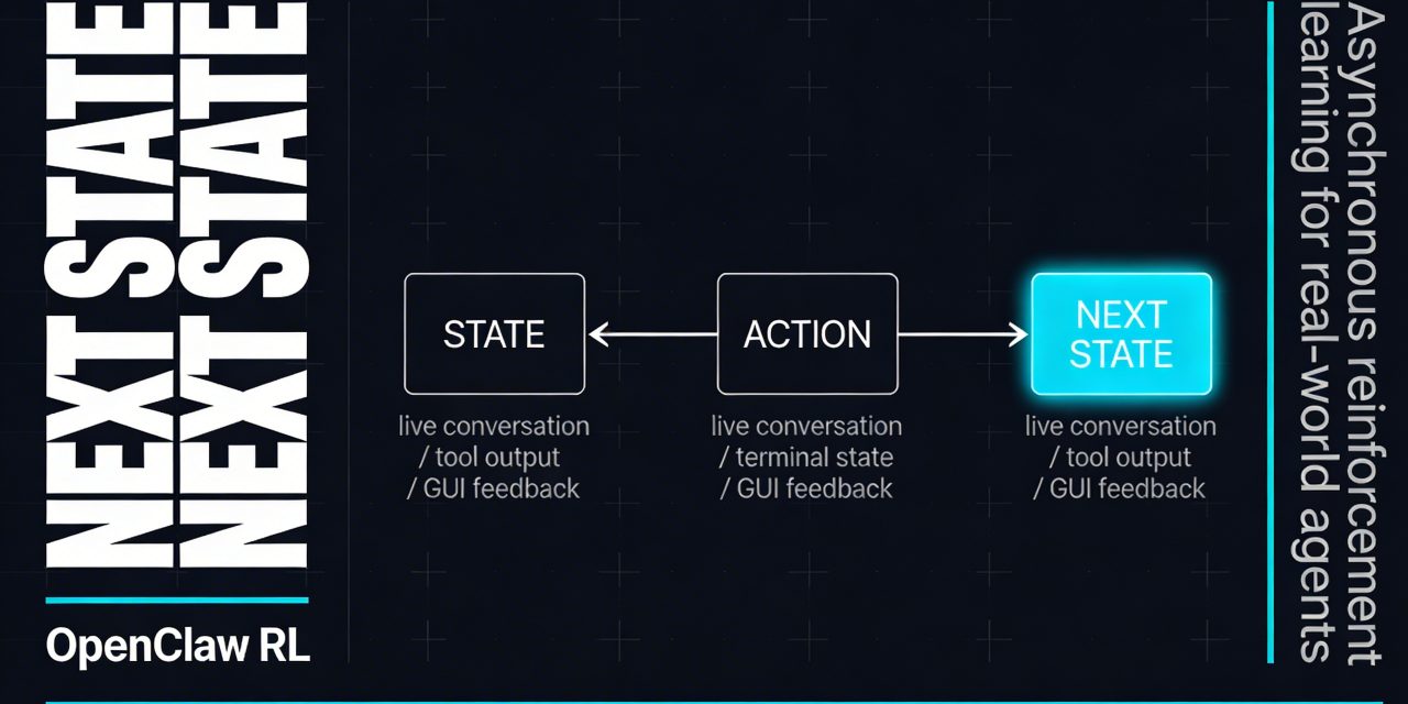 A horizontal 16:9 graphic design cover poster in a Swiss modernist technical systems style. Deep near-black navy background (#0A0E1A). The composition is divided into two major zones: the left third contains oversized, ultra-condensed bold white sans-serif typography stacked vertically reading "NEXT STATE" — massive letterforms cropped tightly, acting as both text and structural graphic anchor. Below it, in smaller clean white grotesque type, the label "OpenClaw RL" appears, followed by a single thin horizontal rule in electric cyan. The center of the composition contains a precise horizontal reinforcement learning loop diagram: three rectangular nodes connected by slim directional arrows pointing left to right. The first node is labeled "STATE" in small white monospace type, the second node labeled "ACTION", and the third and final node labeled "NEXT STATE" — this final node is filled with electric cyan (#00D4FF), glowing slightly against the dark background, with a thin cyan outer glow, signifying the breakthrough signal. Hairline arrows connect the three nodes. Below each node, ultra-small monospace annotation labels read "live conversation / tool output / terminal state / GUI feedback" in light gray, suggesting the real-world signal sources. The right quarter of the composition holds vertically aligned small supporting text in clean light-gray grotesque sans-serif, reading "Asynchronous reinforcement learning for real-world agents" in tight tracking, with a thin vertical cyan rule separating it from the diagram. The entire background has a near-invisible schematic grid texture at 4% white opacity, evoking technical blueprints and system architecture documents. A single thin horizontal cyan rule runs across the full bottom edge of the composition. The overall feel is precision-engineered, concept-driven, and poster-authoritative — like an IBM design publication cover or a modernist systems design exhibition poster, adapted into a wide horizontal format with strong left-to-right visual flow following the logic of the RL loop itself.