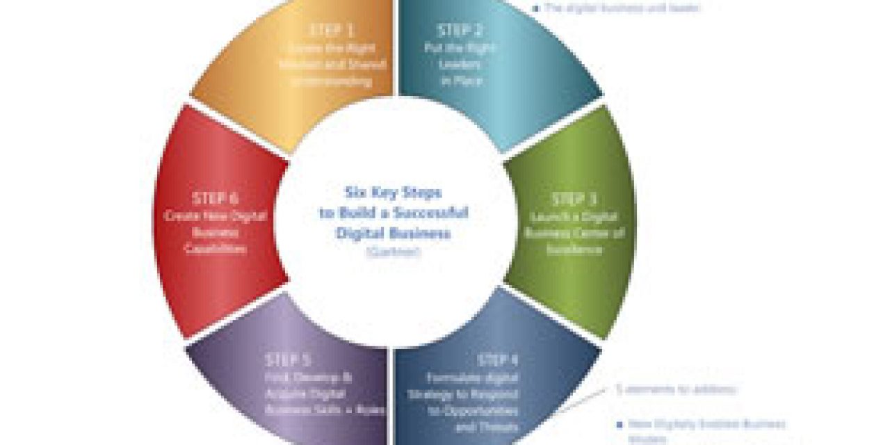 6 key steps to build a successful digital business