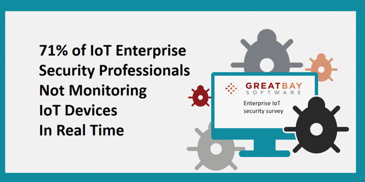 71 percent of IoT Enterprise Security Professionals Not Monitoring IoT Devices In Real Time