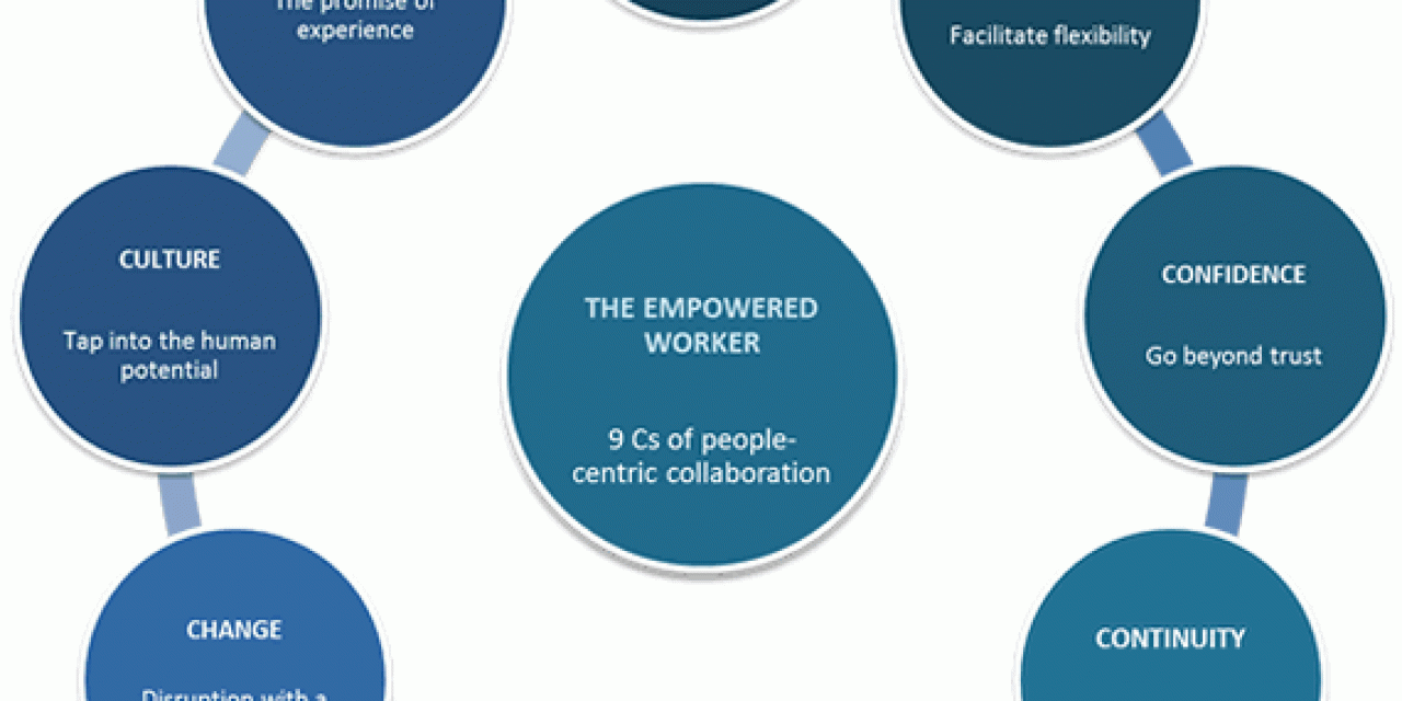 9 Cs of people-centric collaboration