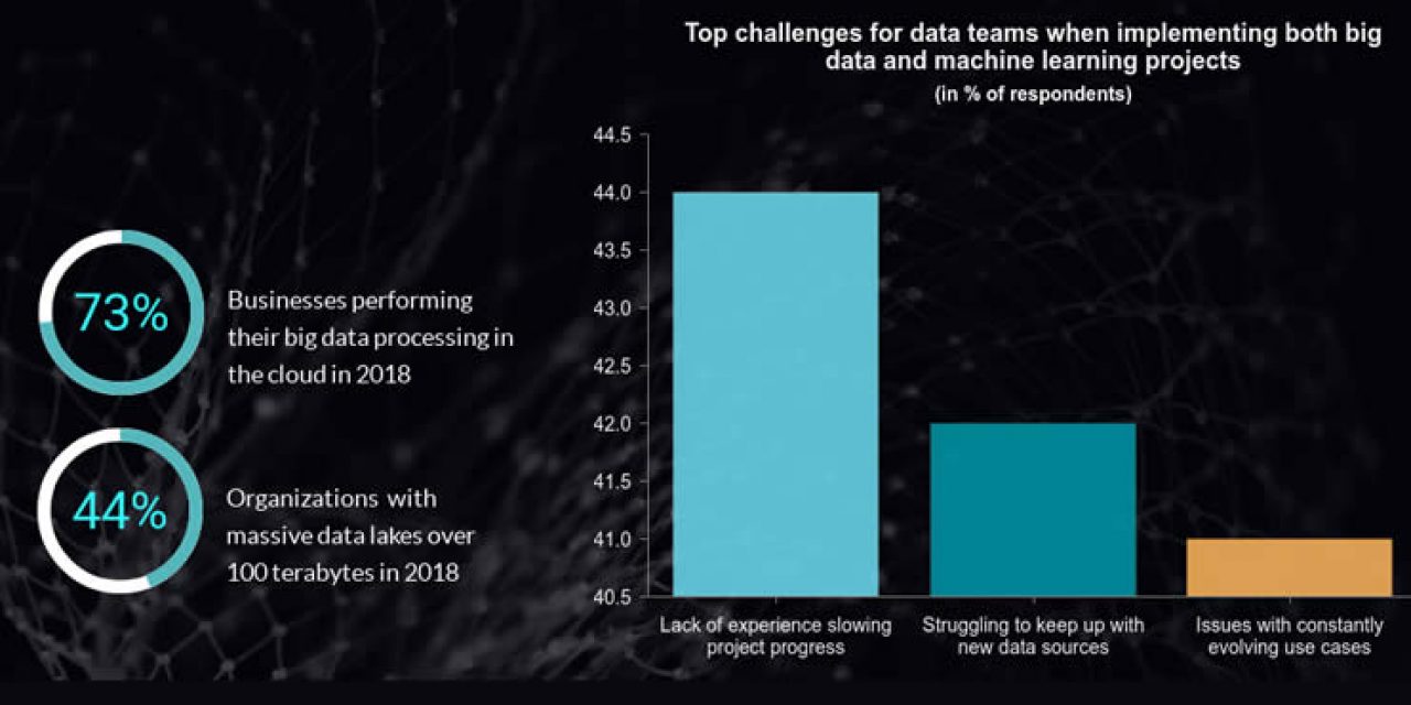 Big data processing shifts to cloud - big data challenges