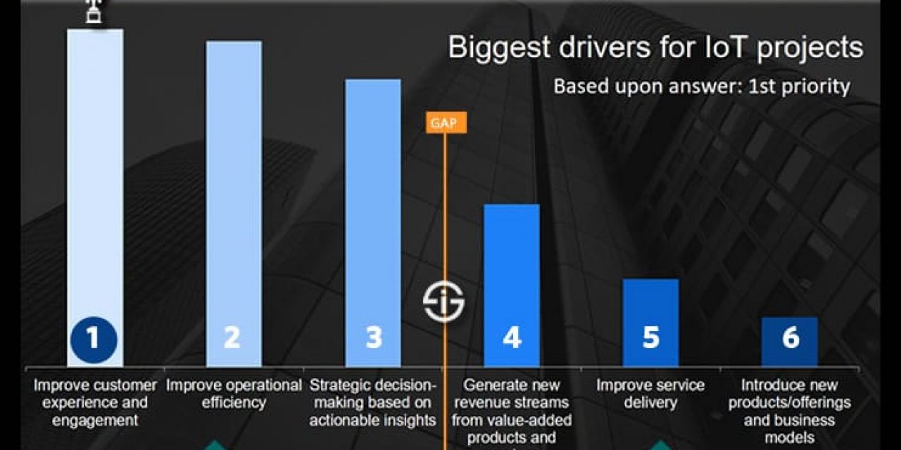 biggest-drivers-for-iot-projects-according-to-alexandra-rehak-ovum-at-internet-of-things-world-europe-2016