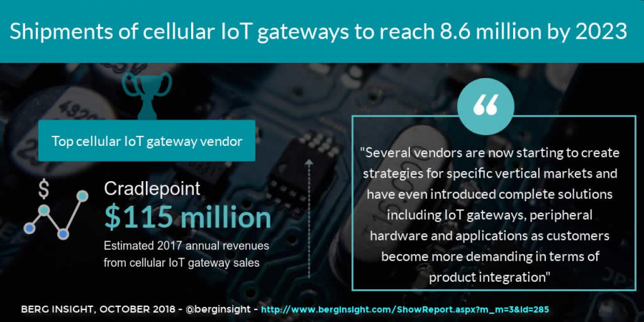 Cellular IoT gateways sales Cradlepoint