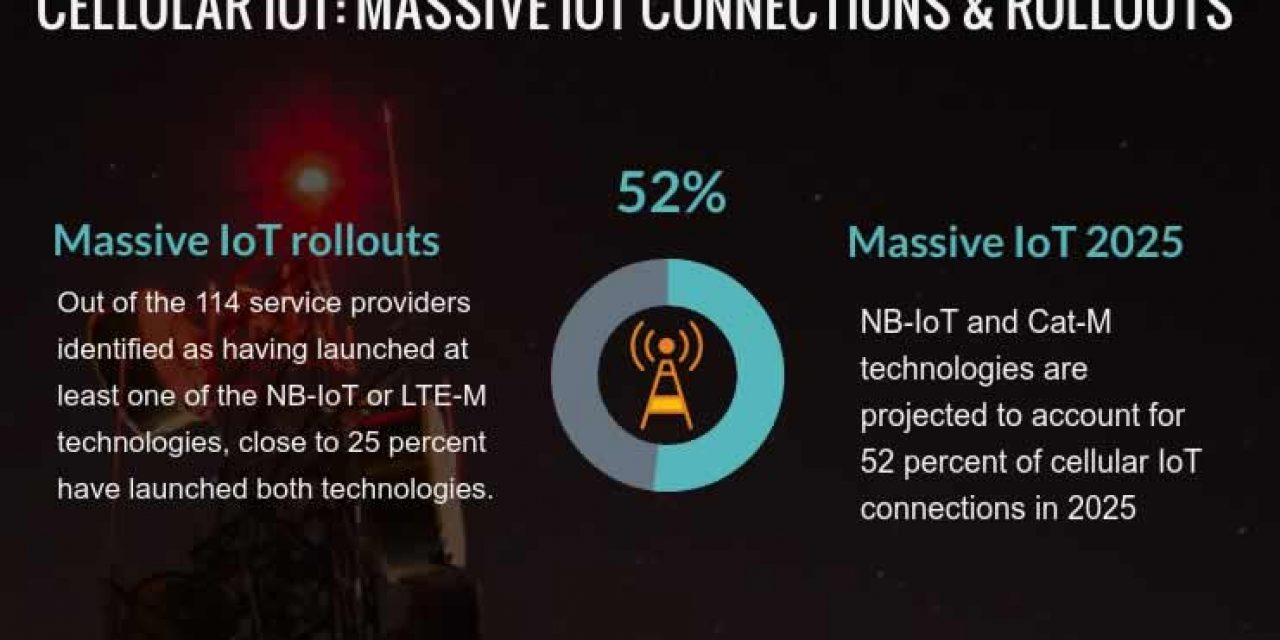 Cellular IoT - massive IoT rollouts end 2019 and massive IoT connections 2025
