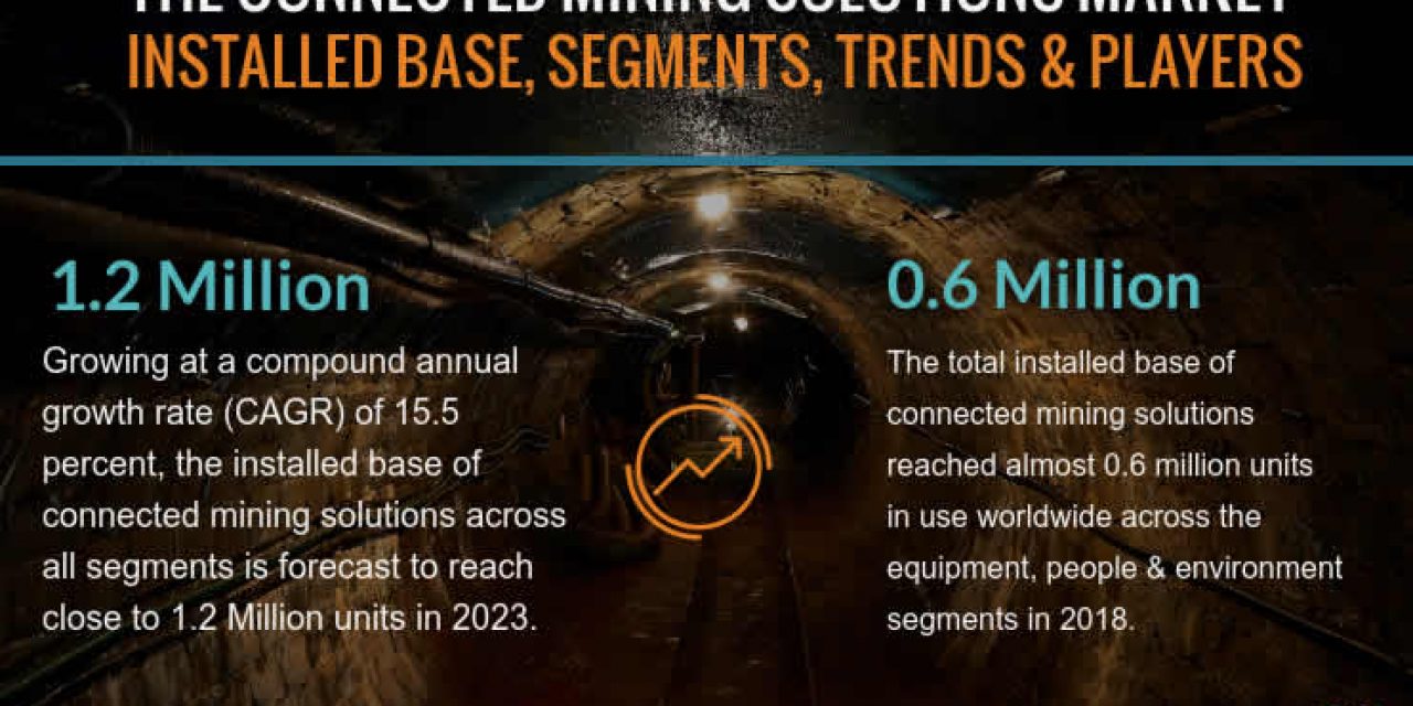 Connected mining solutions market