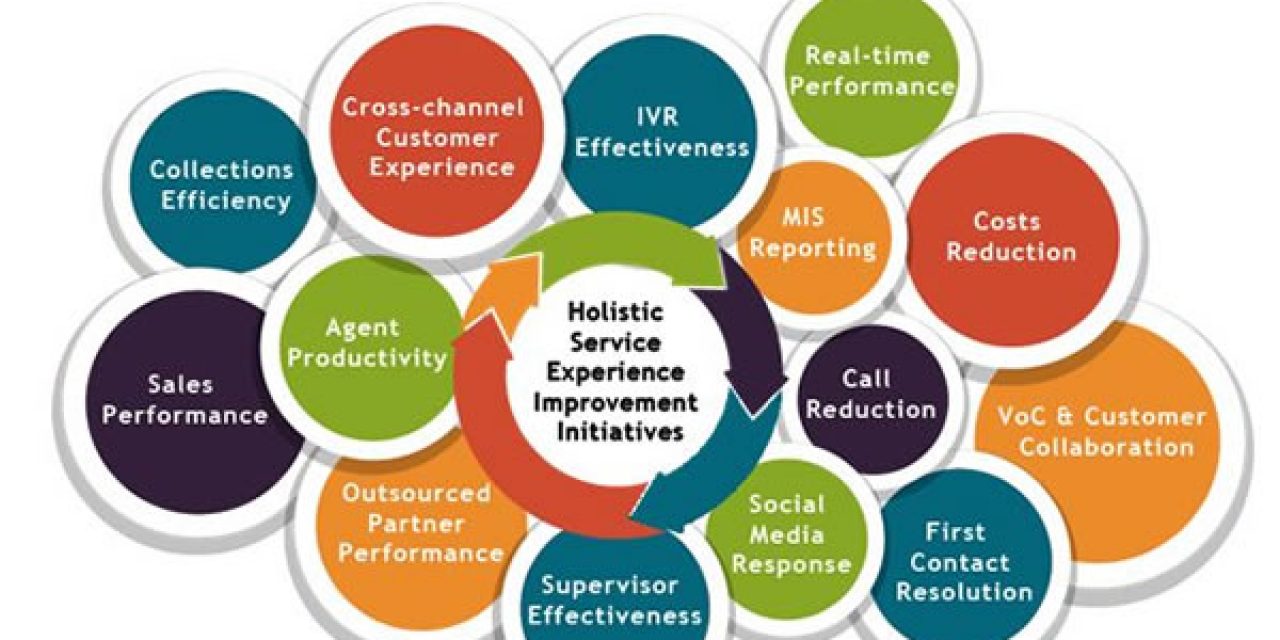 Contact center elements such as first contact resolution in the holistic service experience improvement - unified framework by Metrica Systems