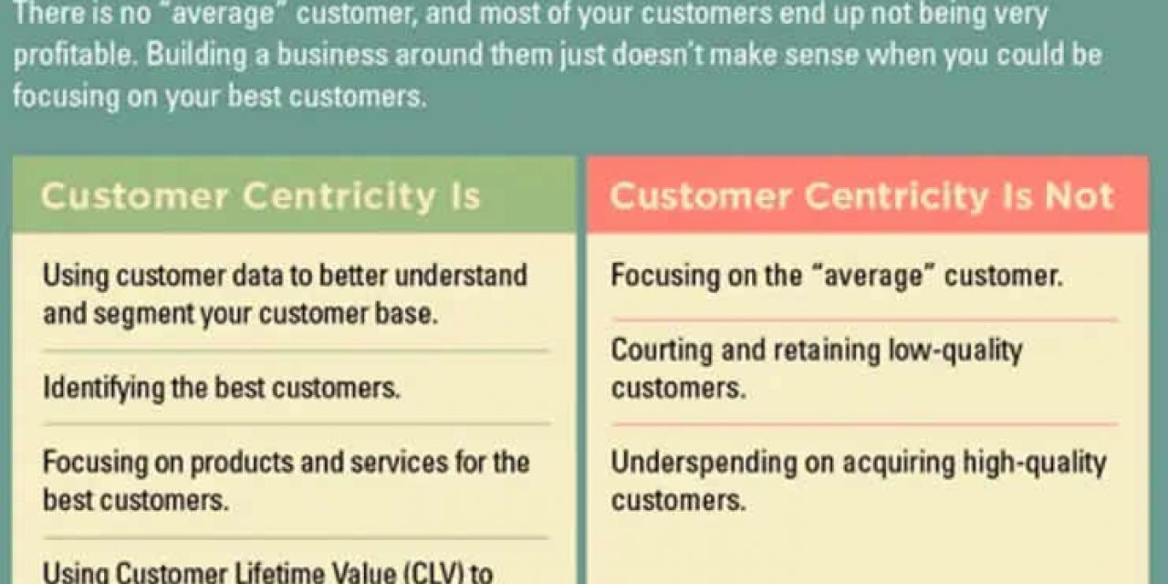 Customer-centricity