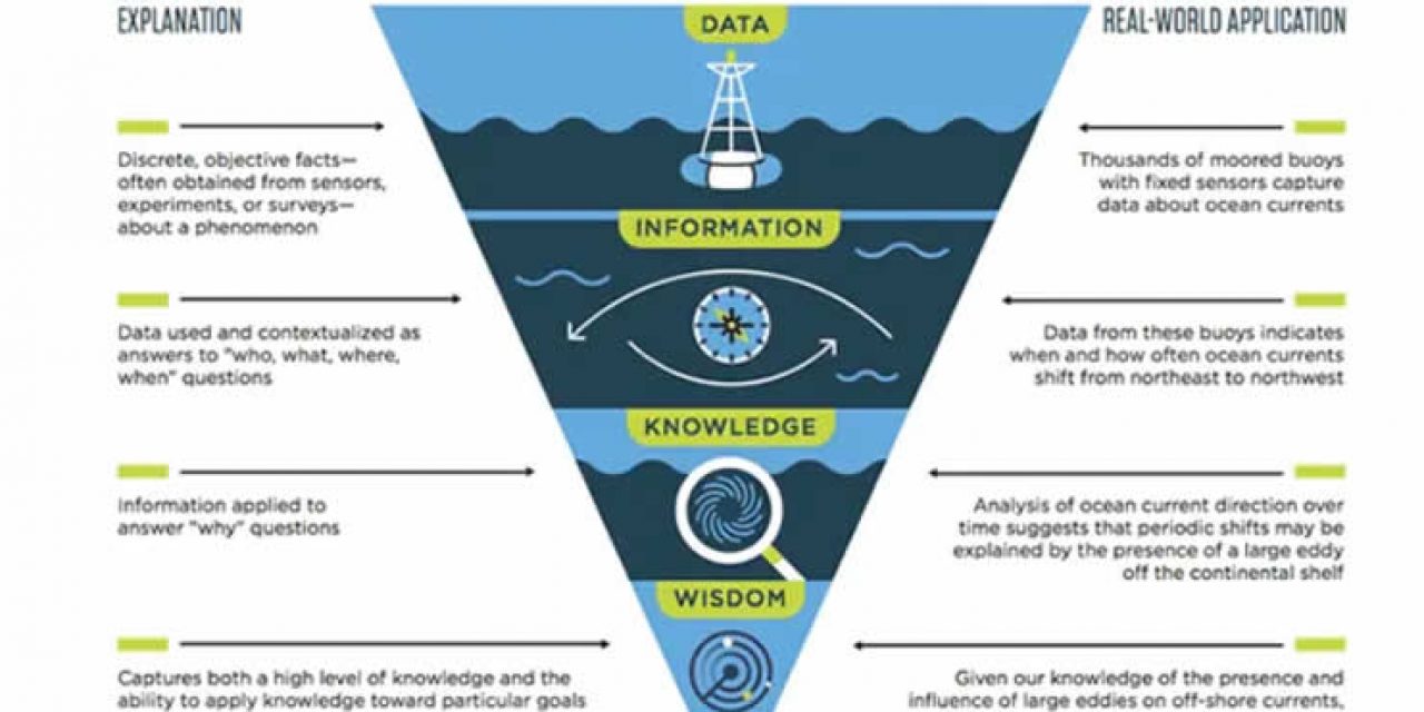 Data to value - functional value of big data