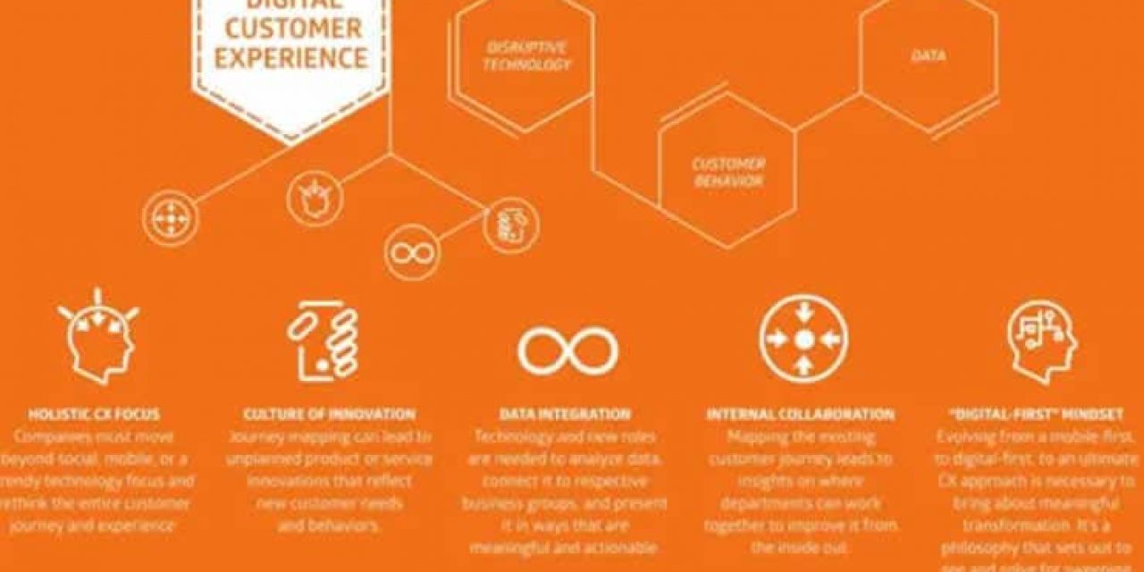 Digital customer experience