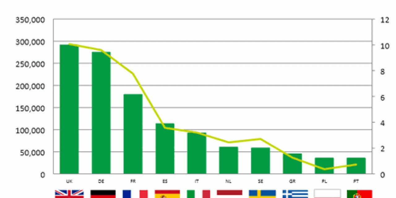 EU digital economy and direct internet employment – Vlerick Business School (click to open PDF)
