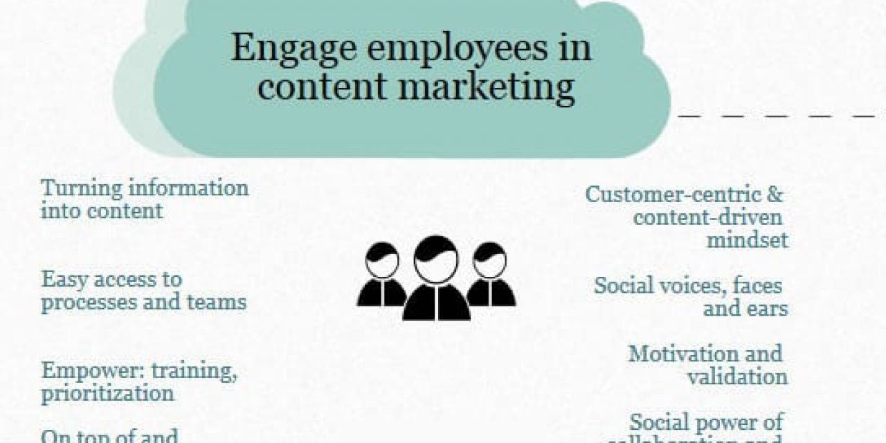 Engaging employees in content-marketing