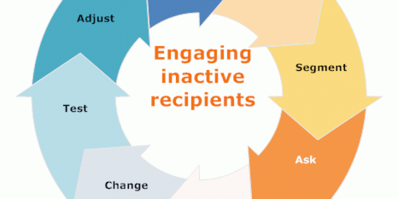 Engaging inactive email addresses and subscribers in 8 steps
