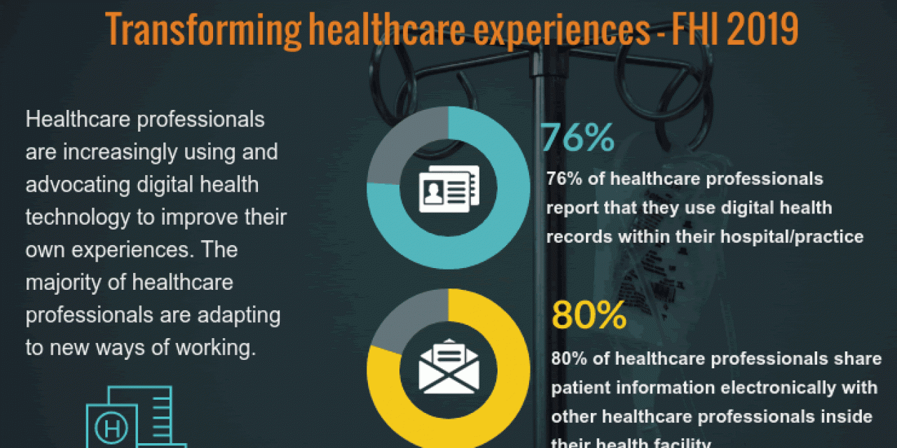 Future health - digital health records and transforming healthcare experiences