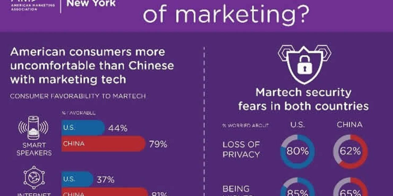 Future of Marketing