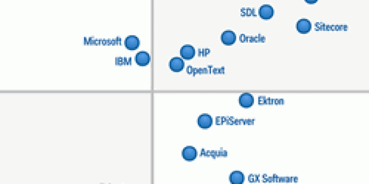 Gartner Web Content Management quadrant – main players in web content management Summer 2013 – full copy form