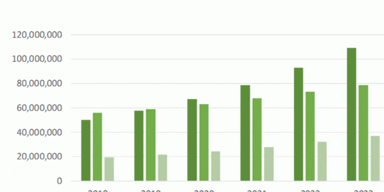 Global IIoT node unit shipment forecast by connectivity type - Ethernet displaces Fieldbus