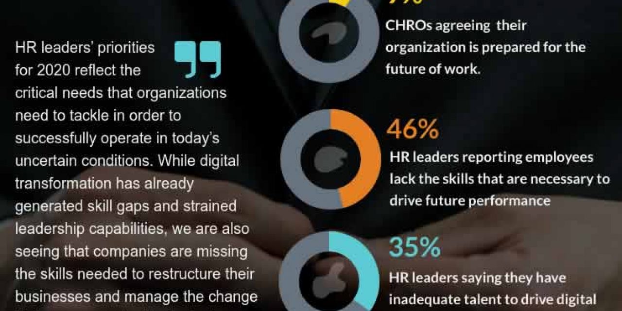 HR 2020