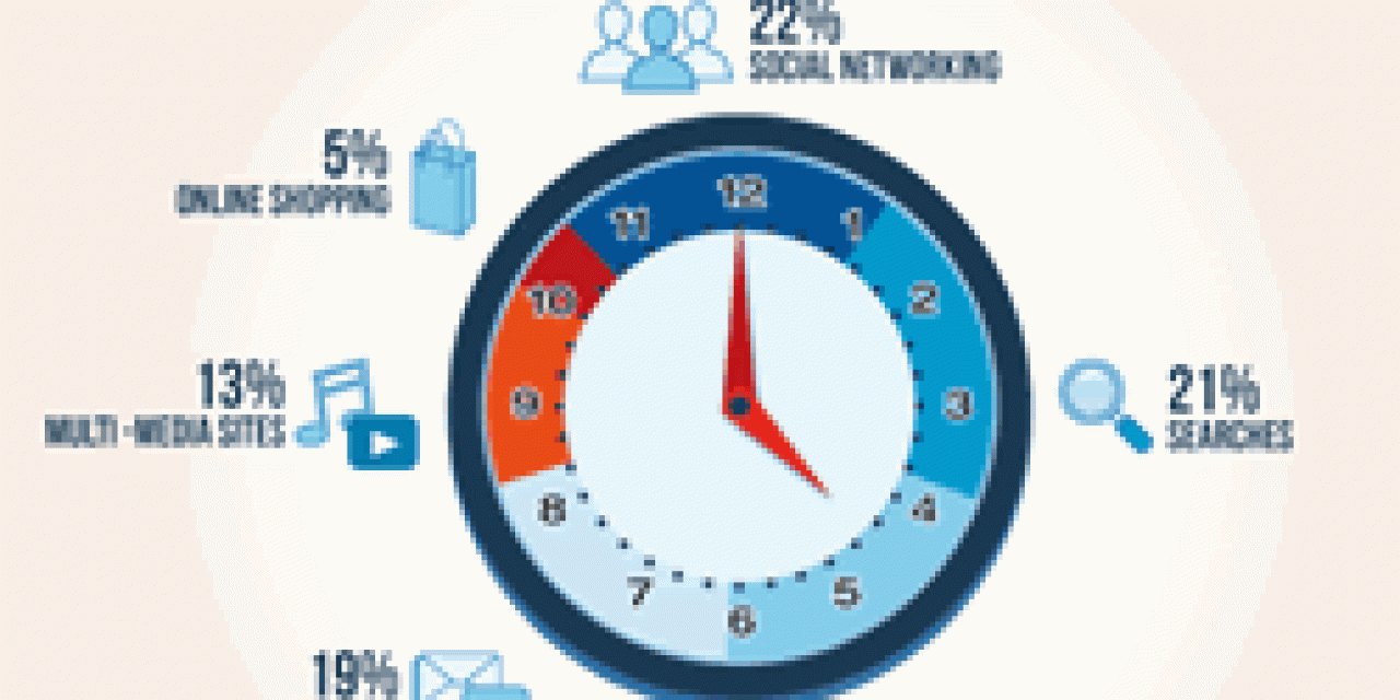 How-people-spend-their-time-online-----source
