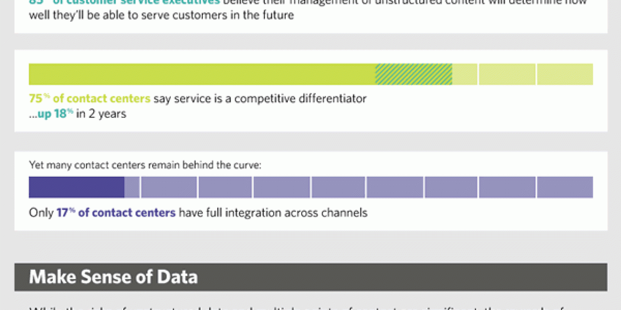How to wrestle big data and win