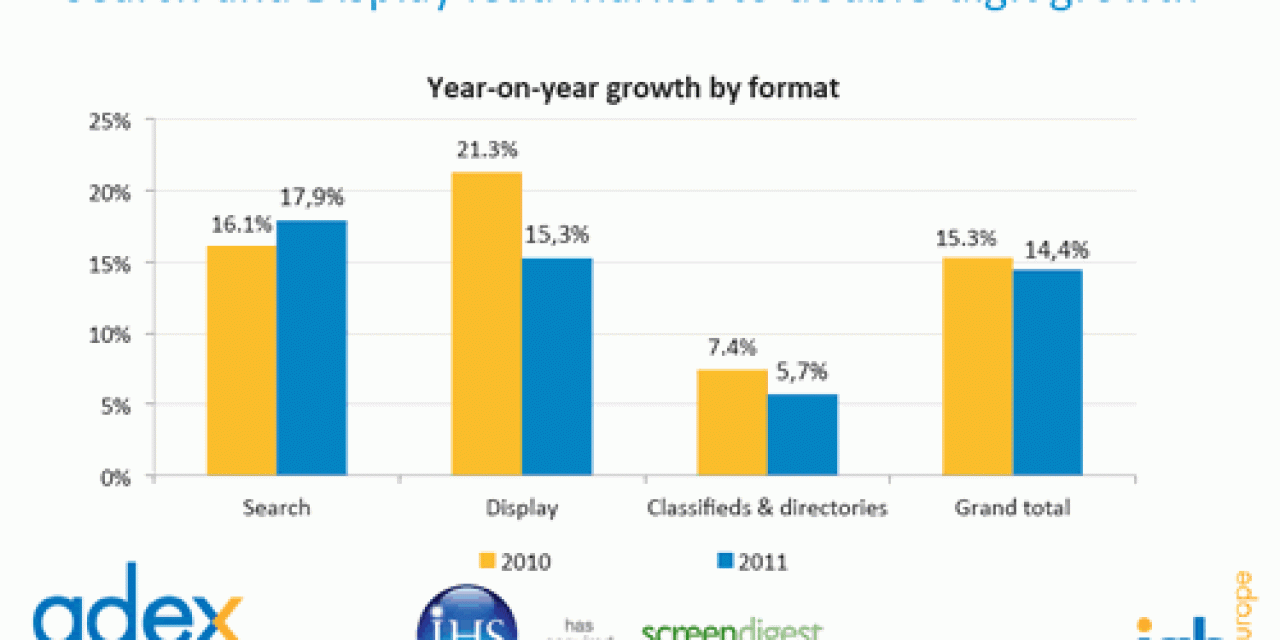 IAB Europe AdEx Benchmark 2012 – search and display