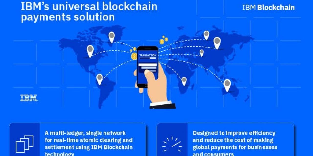 IBM universal blockchain payments solution