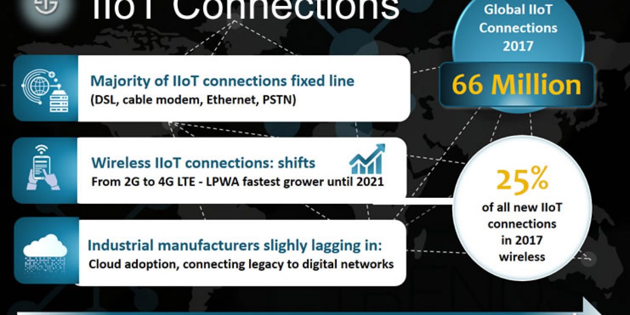 IIoT connections and Industrial IoT connectivity 2017-2021