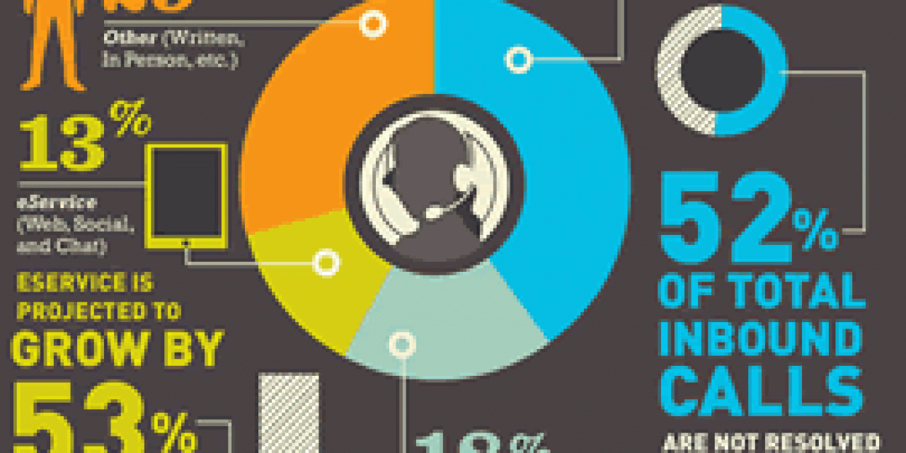 Incoming-customer-service-support-channels