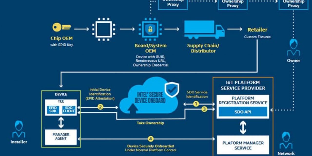 Intel Secure Device Onboard - the full picture - more in the product brief - PDF opens